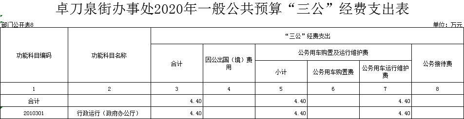 福布斯