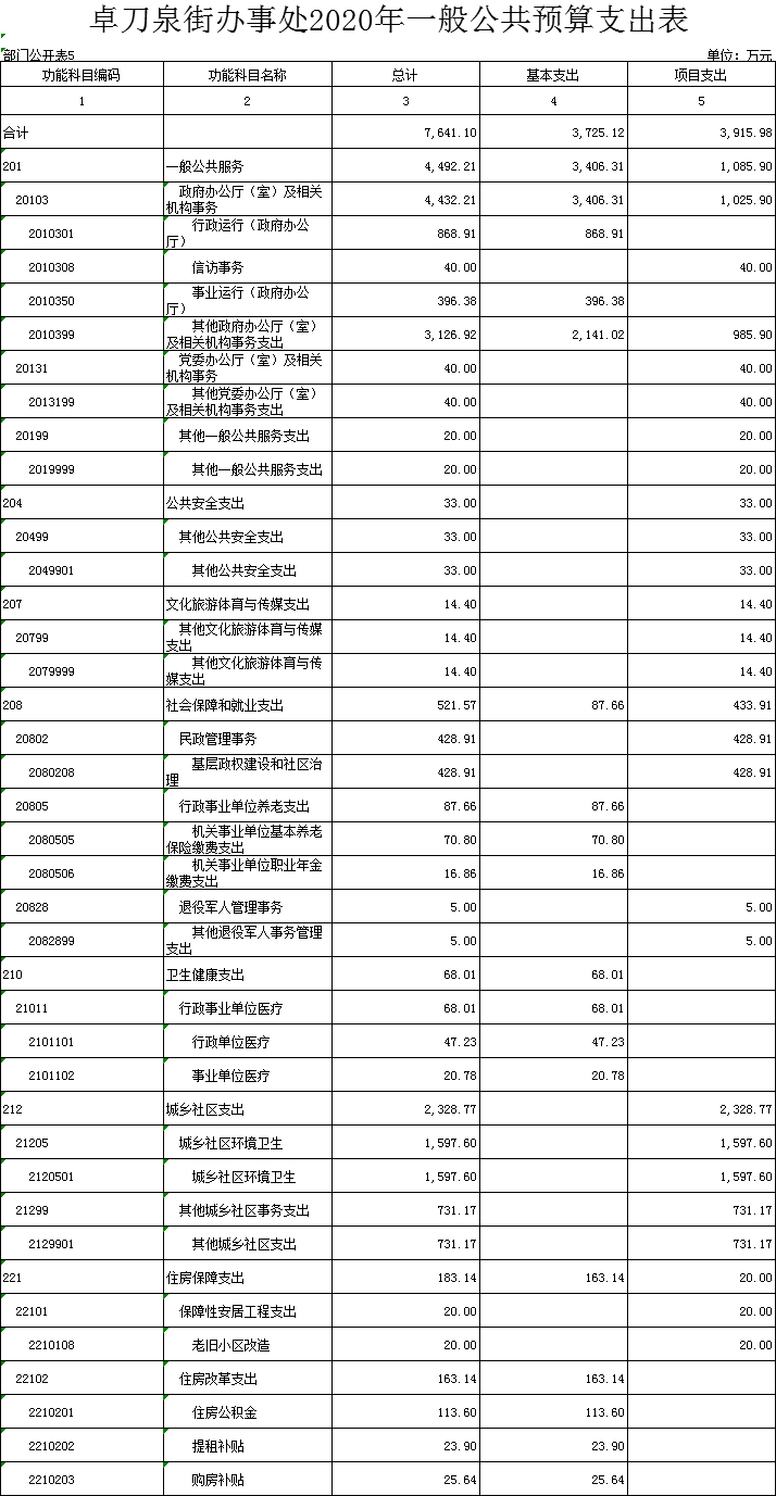 福布斯