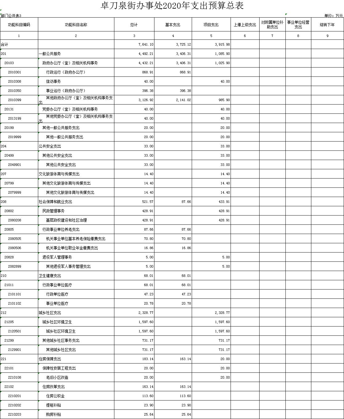 福布斯