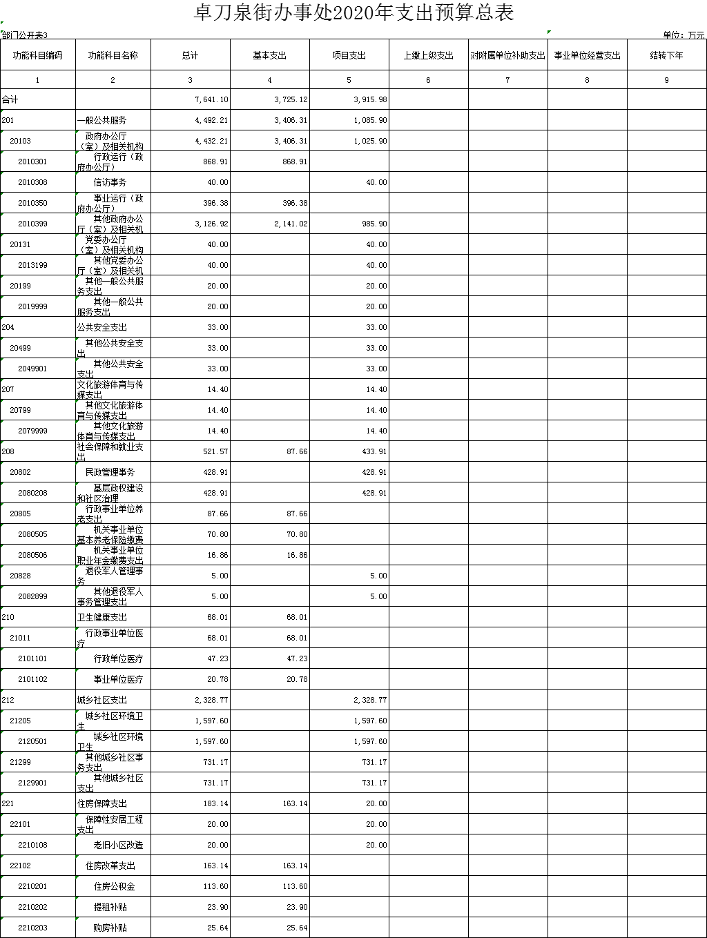 福布斯