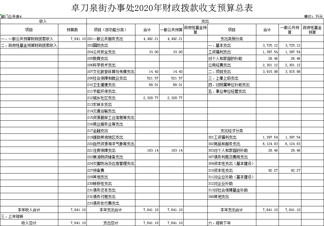福布斯