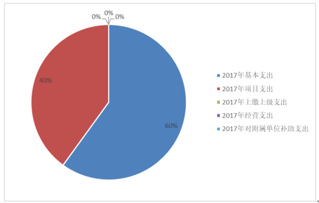 福布斯