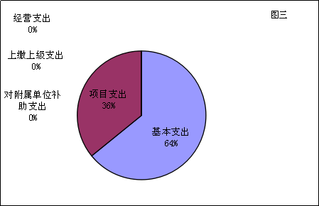 福布斯
