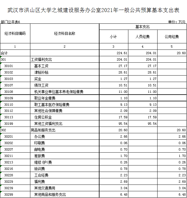 福布斯