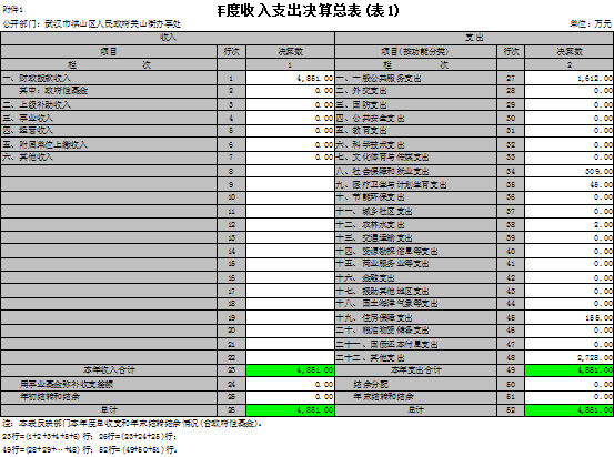 福布斯