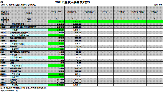 福布斯