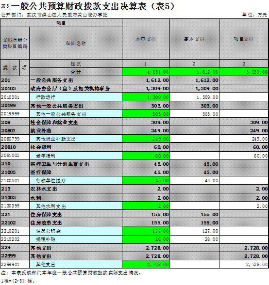 福布斯