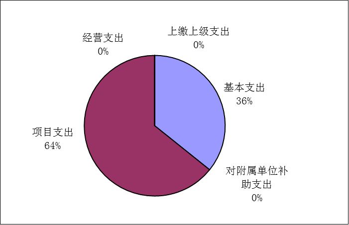 福布斯