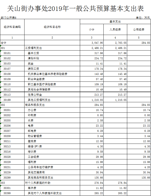 福布斯