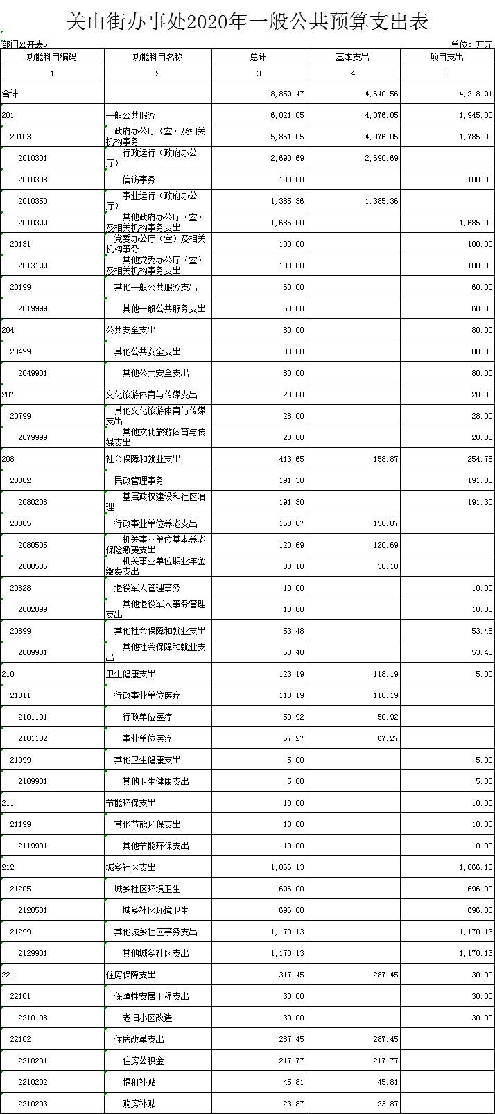 福布斯