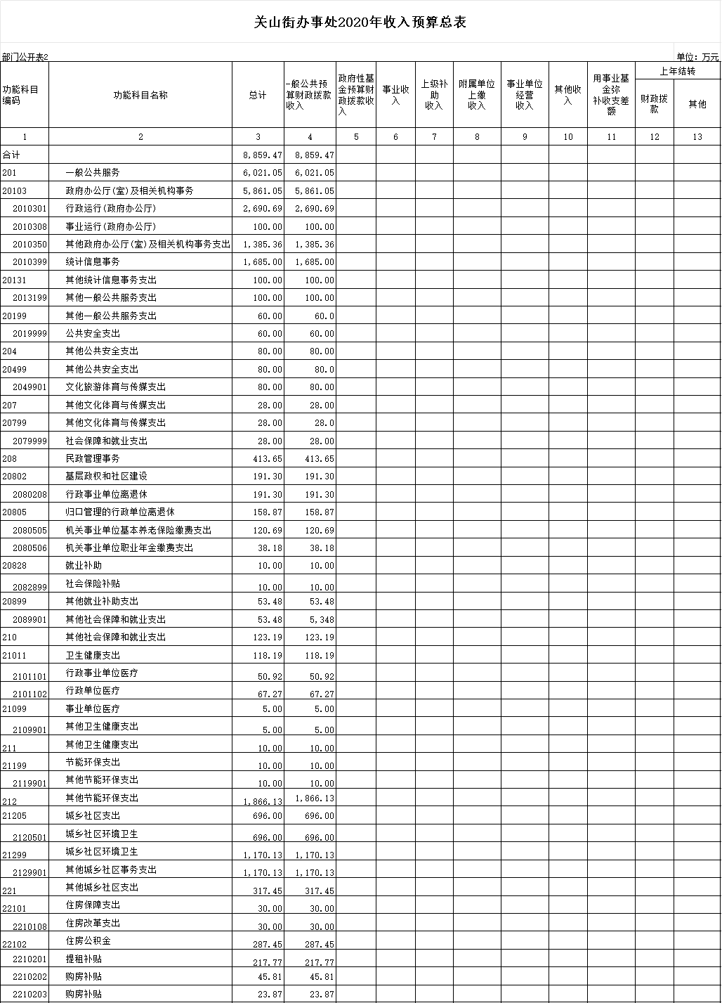 福布斯