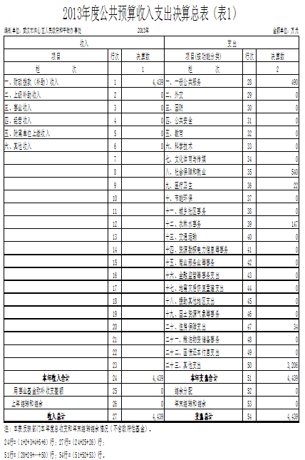 福布斯