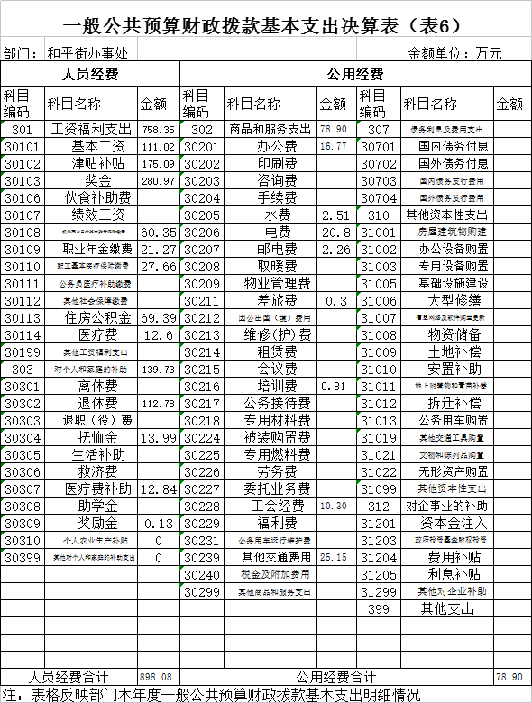 福布斯