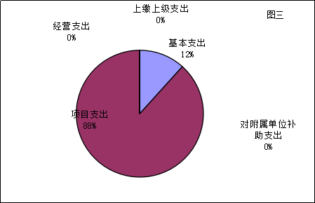 福布斯