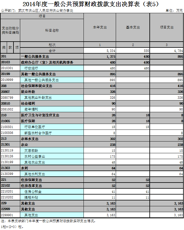 福布斯