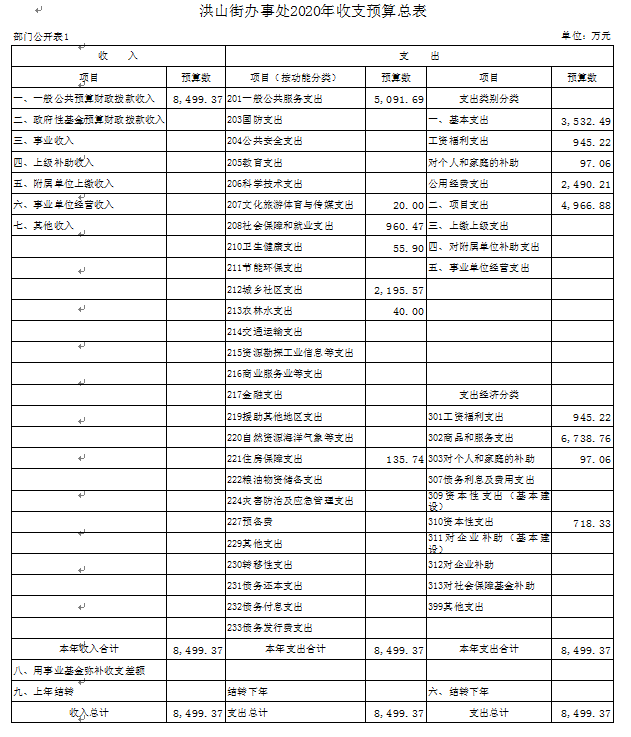 福布斯