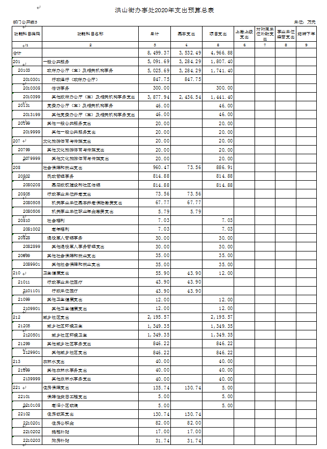 福布斯