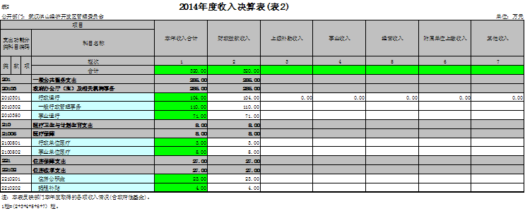福布斯
