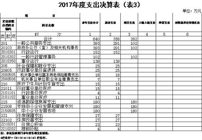 福布斯