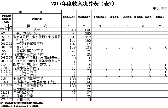 福布斯