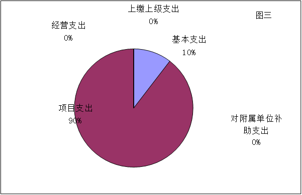 福布斯