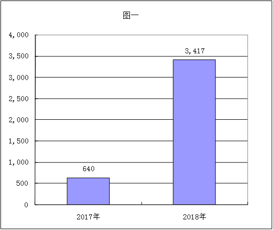 福布斯