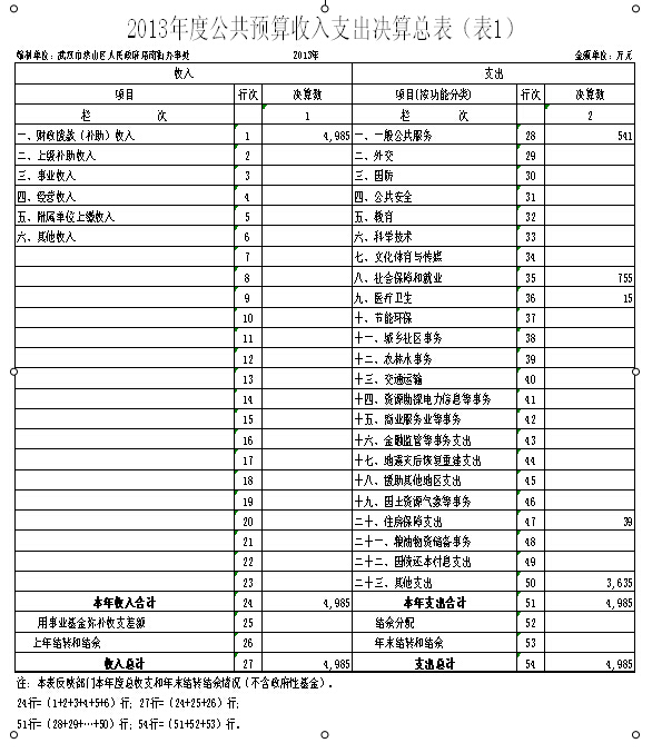 福布斯