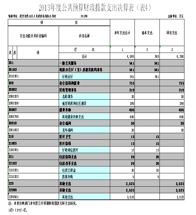 福布斯
