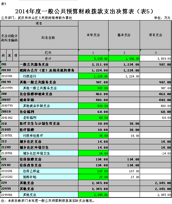 福布斯
