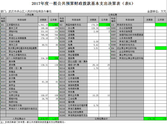 福布斯