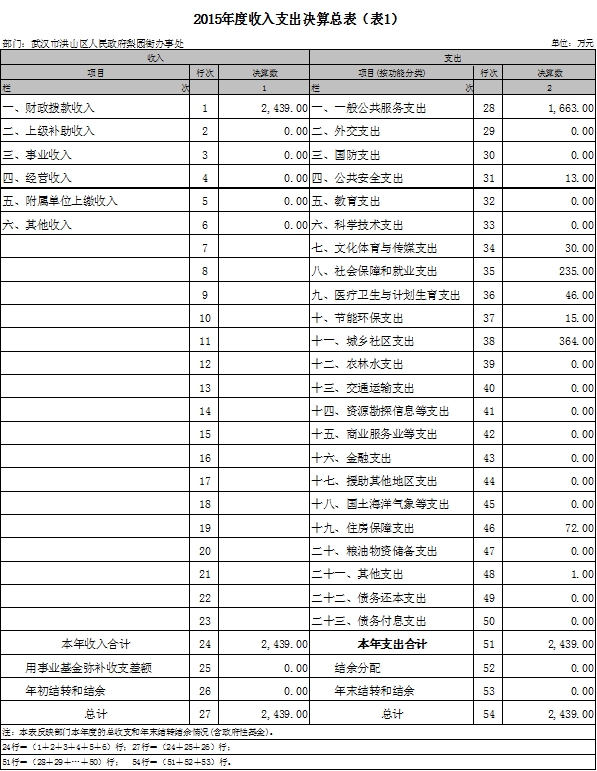 福布斯