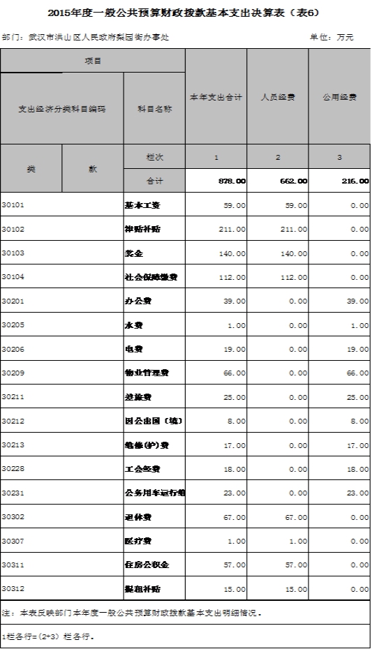 福布斯