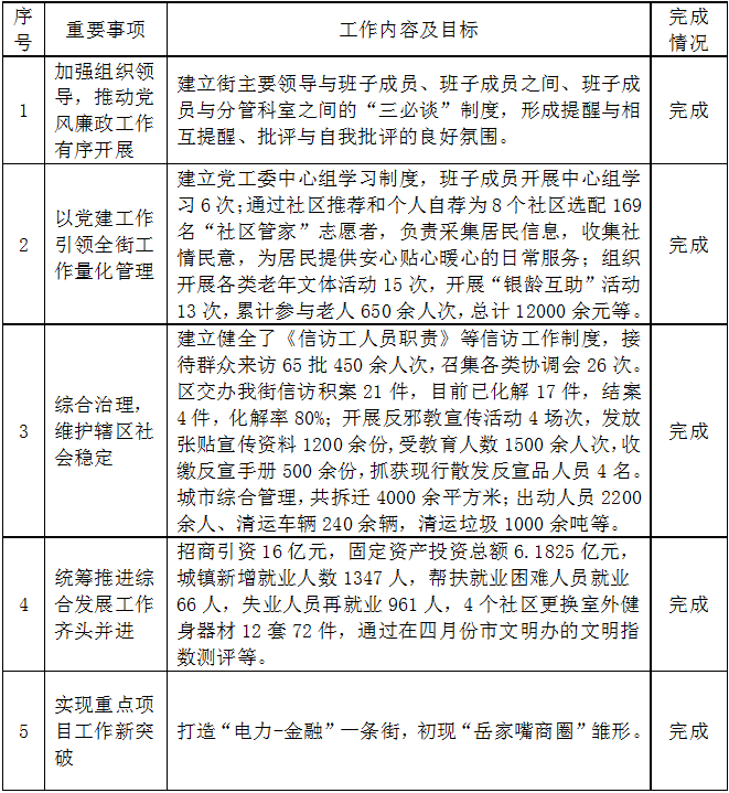 福布斯