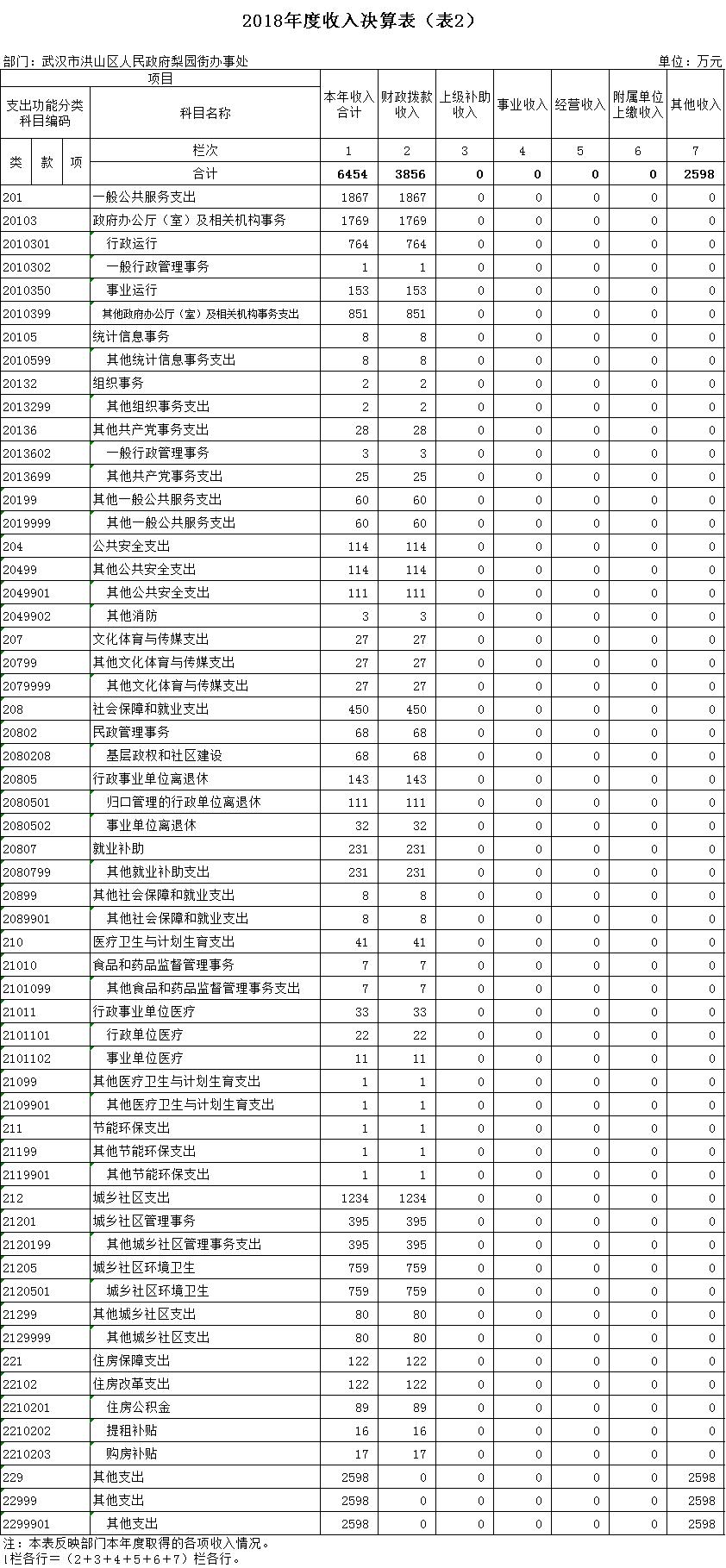 福布斯