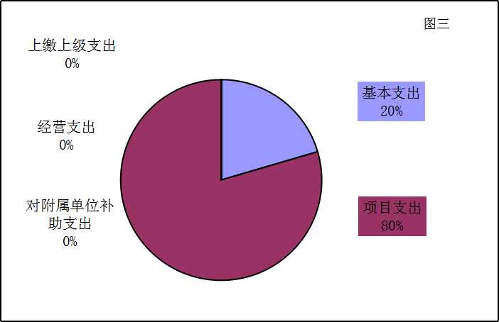 福布斯