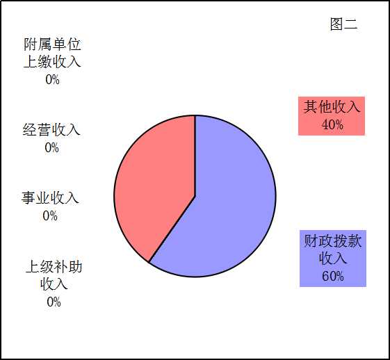 福布斯