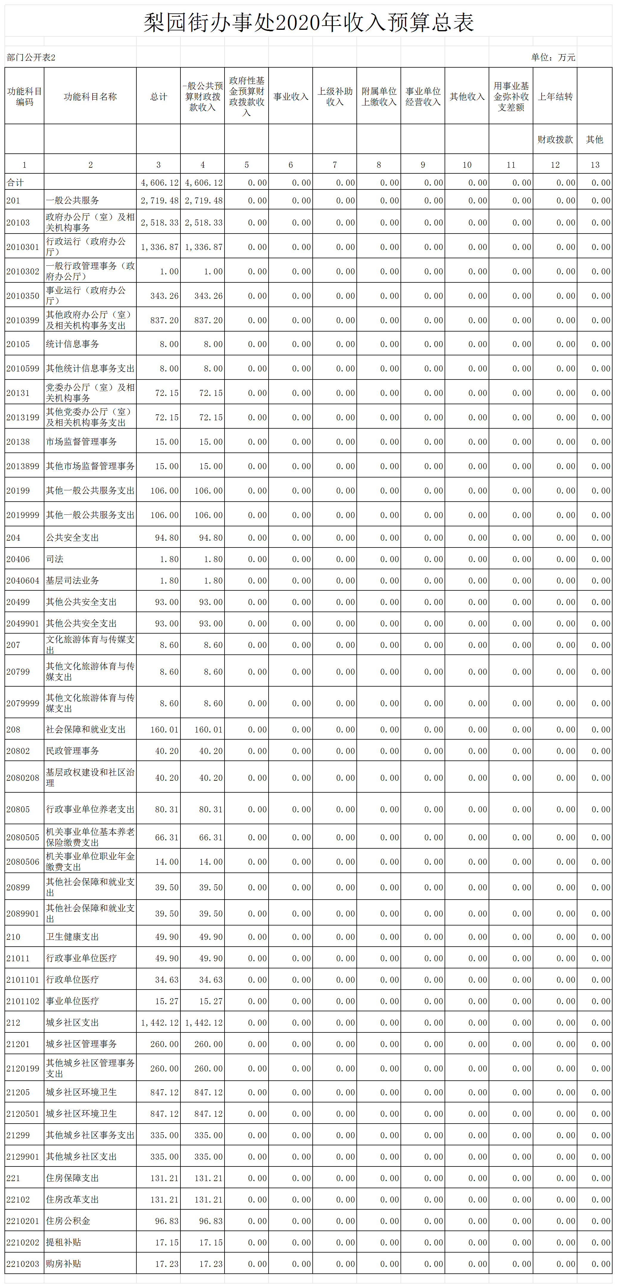 福布斯