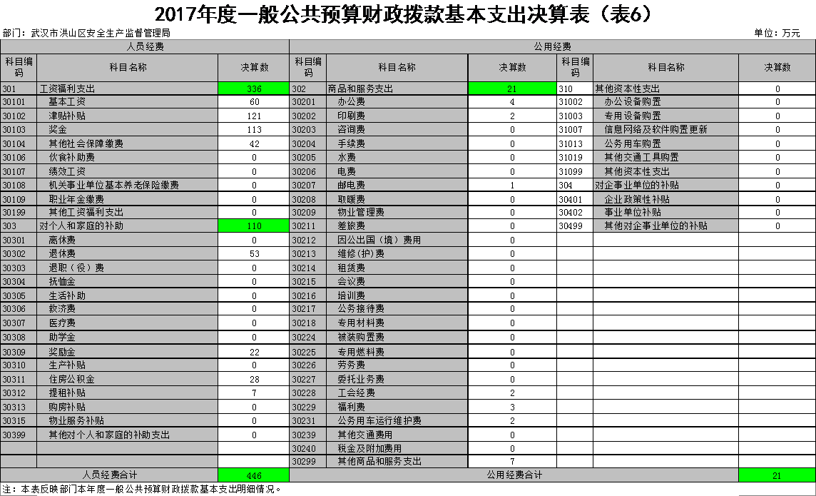 福布斯
