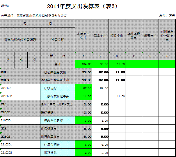 福布斯