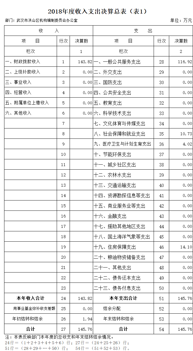 福布斯