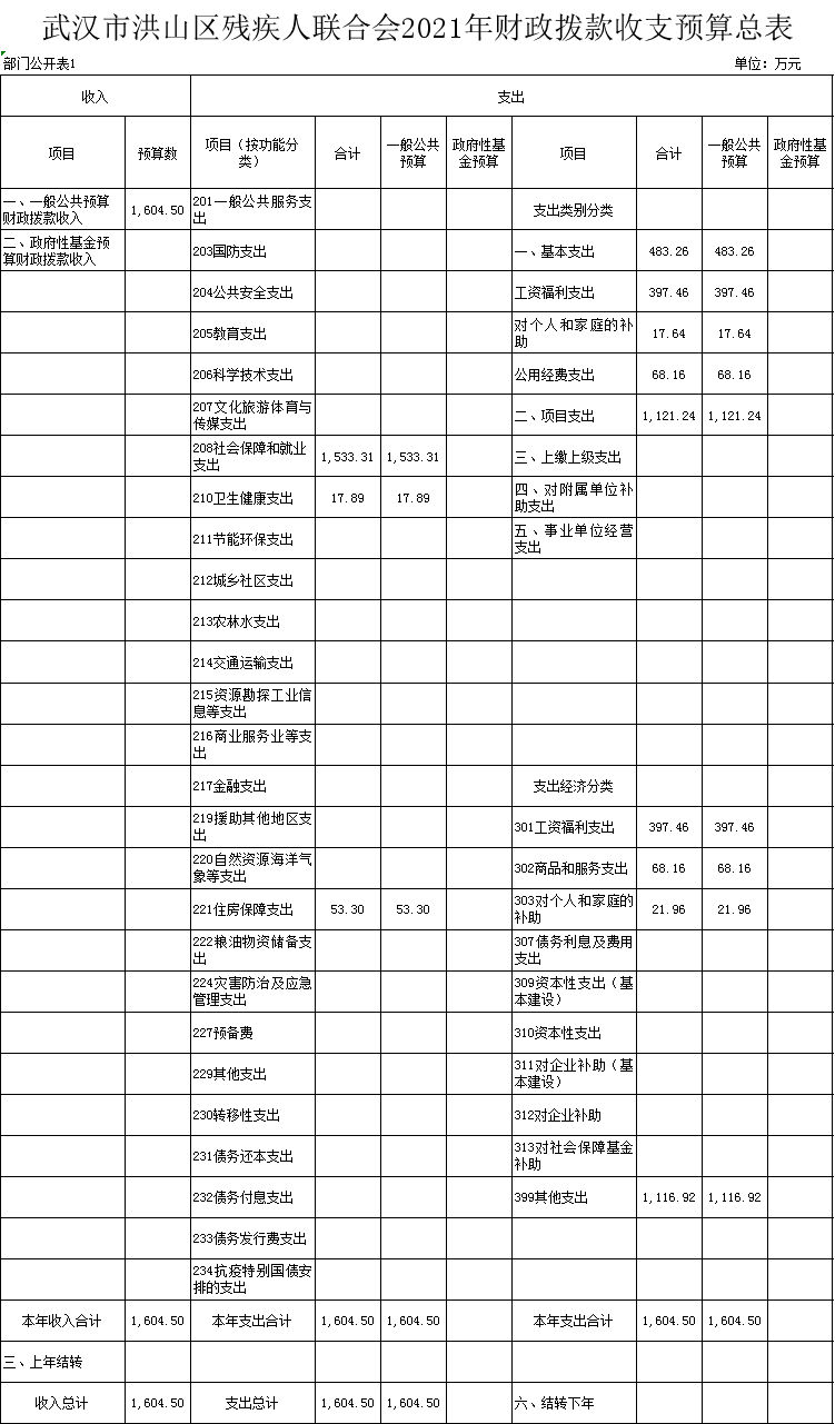 福布斯