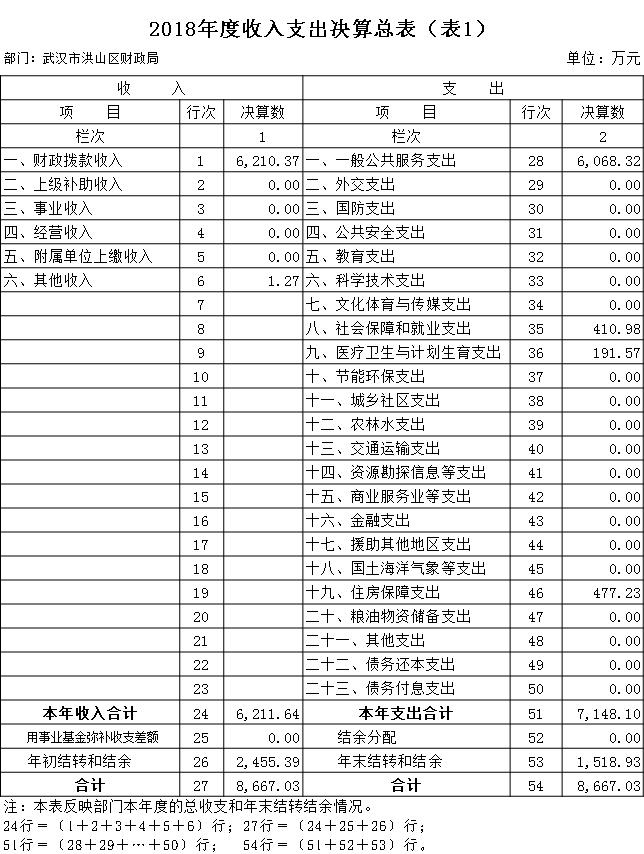 福布斯