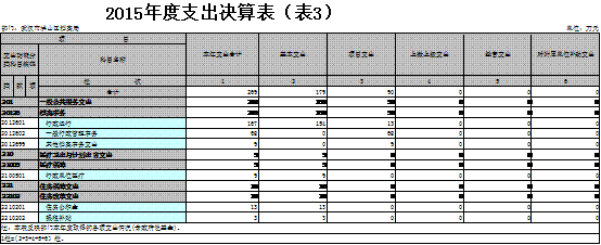 福布斯