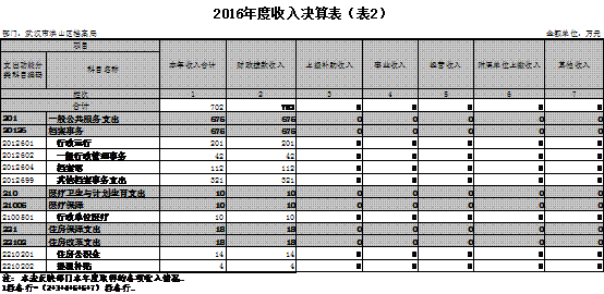 福布斯