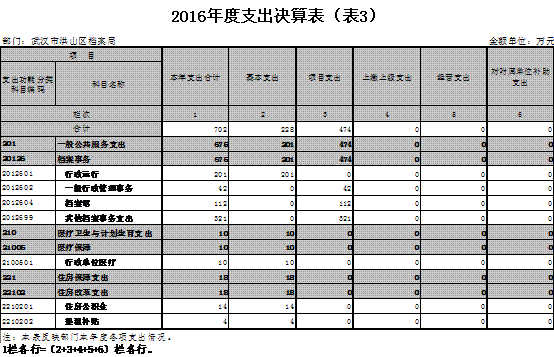 福布斯