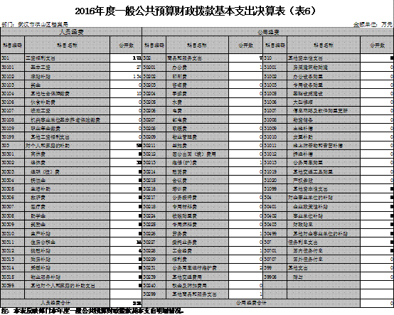 福布斯