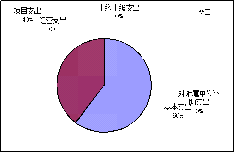 福布斯