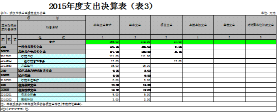 福布斯
