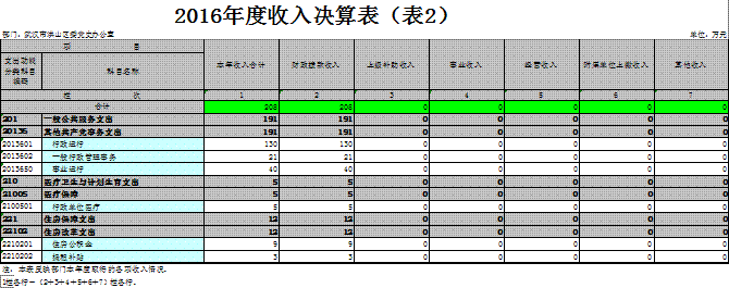 福布斯