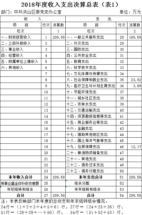 福布斯